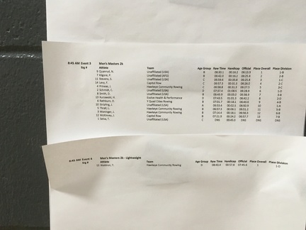 Mens Masters Results